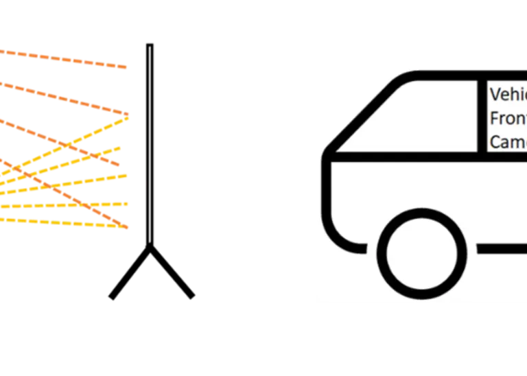Abbildung von zwei gezeichneten Fahrzeugen im Testaufbau. 1. Fahrzeug: Theoretische Konzepte der Arbeiten, der ursprüngliche Testaufbau mit einem Beamer und einer Leinwand; 2. Fahrzeug: der verbesserte Testaufbau mit einem abgeschirmten Tablet vor der Frontkamera und einer Remote Device zum steuern des Tablets