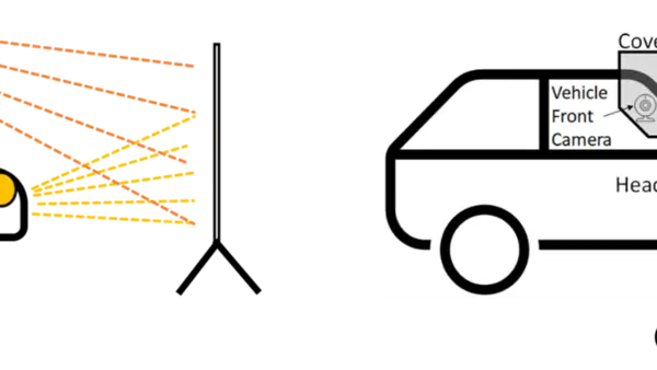 Abbildung von zwei gezeichneten Fahrzeugen im Testaufbau. 1. Fahrzeug: Theoretische Konzepte der Arbeiten, der ursprüngliche Testaufbau mit einem Beamer und einer Leinwand; 2. Fahrzeug: der verbesserte Testaufbau mit einem abgeschirmten Tablet vor der Frontkamera und einer Remote Device zum steuern des Tablets
