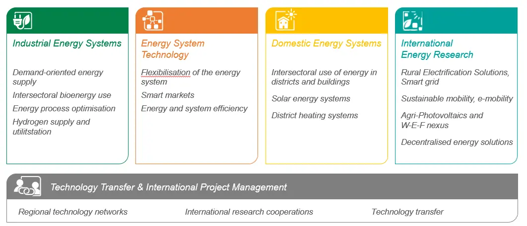 InES Field of Research
